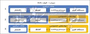 اولین گام برای تحول بزرگ