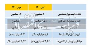 انقلاب در اقتصاد دنیا؟