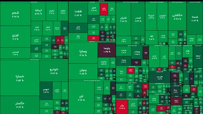 نقشه بورس امروز بر اساس ارزش معاملات؛ رشد ۱۳ هزار واحدی شاخص کل بورس در ۳۰ دقیقه آغازین معاملات