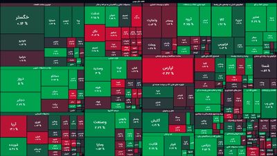 نقشه بورس امروز بر اساس ارزش معاملات؛ رشد ۱۹۰ واحدی شاخص کل بورس در ۳۰ دقیقه آغازین معاملات