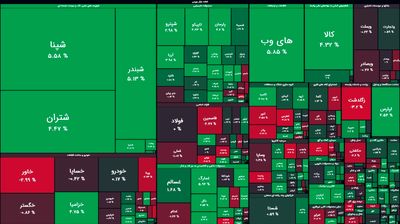 نقشه بورس امروز بر اساس ارزش معاملات؛ رشد ۱۲هزار واحدی شاخص کل بورس در ۳۰ دقیقه آغازین معاملات