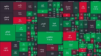 نقشه بورس امروز بر اساس ارزش معاملات؛ رشد دو هزار واحدی شاخص کل بورس در ۳۰ دقیقه آغازین معاملات