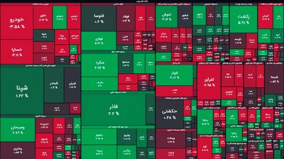 نقشه بورس امروز بر اساس ارزش معاملات؛ رشد دو هزار واحدی شاخص کل بورس در ۳۰ دقیقه آغازین معاملات