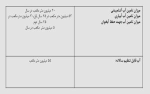 سد کهیر و عزم دولت برای تکمیل پروژه ای ۱۱ ساله در سیستان و بلوچستان