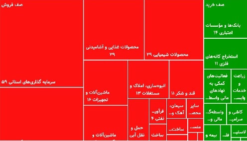 سنگین ترین صف های خرید و فروش در بورس / ثبت تقاضای فروش ۵۹میلیارد تومانی برای سرمایه گذاری های استانی